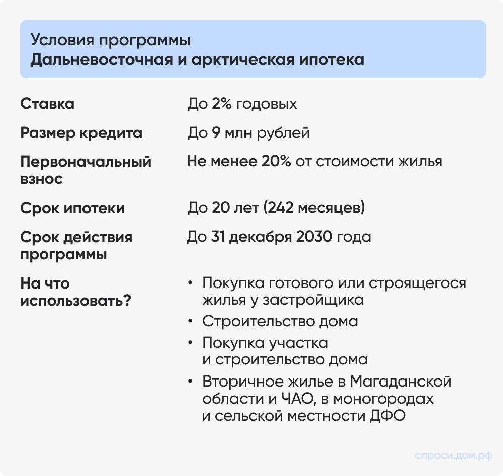 До какого возраста дают ипотеку? – Ответы на СПРОСИ.ДОМ.РФ